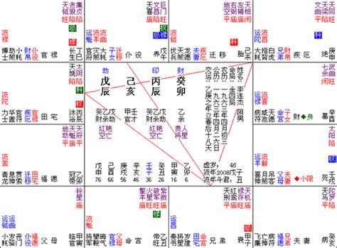 疾厄宮 七殺|七殺星坐守十二宮——命宮